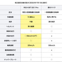 特定小型原付モデル 電動キックボード RICHBIT ES1 Pro  公道走行可能 RICHBIT リッチビット
