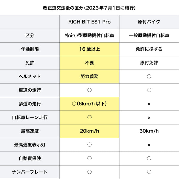 特定小型原付モデル 電動キックボード RICHBIT ES1 Pro  公道走行可能 RICHBIT リッチビット