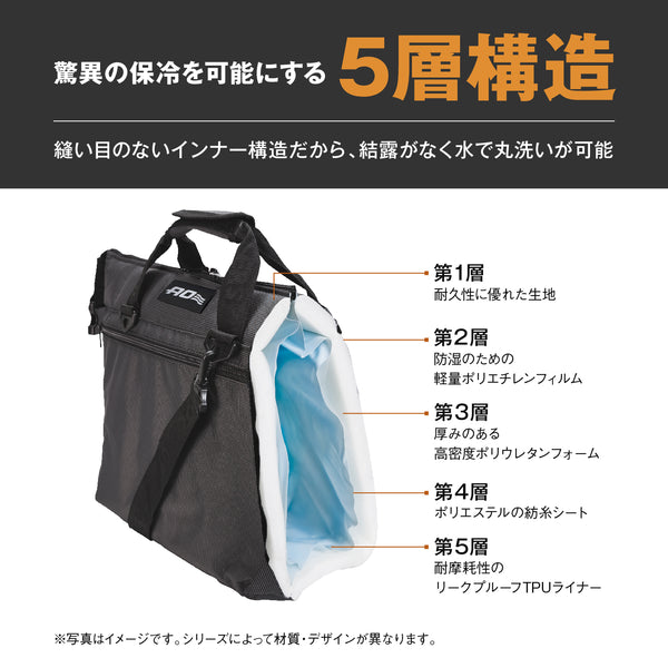 【 新色 】 AO Coolers ( エーオークーラーズ ) ランチクーラー | クーラー | クーラーバッグ | 保冷バッグ | アウトドア | ピクニック | ランチ | キャンプ | 持ち運び | AO6RT | ビーチグラスグリーン | ブルーベル
