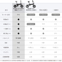 RICHBIT ( リッチビット ) CITY ASSIST シティアシスト | 電動アシスト自転車 | 加速 | お出かけ | 自転車 | 80キロ | バッテリー | 軽量 | コンパクト | アウトドア | レジャー | キャンプ | 通勤 | 快適 | 電動自転車