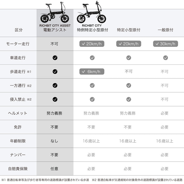RICHBIT ( リッチビット ) CITY ASSIST シティアシスト | 電動アシスト自転車 | 加速 | お出かけ | 自転車 | 80キロ | バッテリー | 軽量 | コンパクト | アウトドア | レジャー | キャンプ | 通勤 | 快適 | 電動自転車