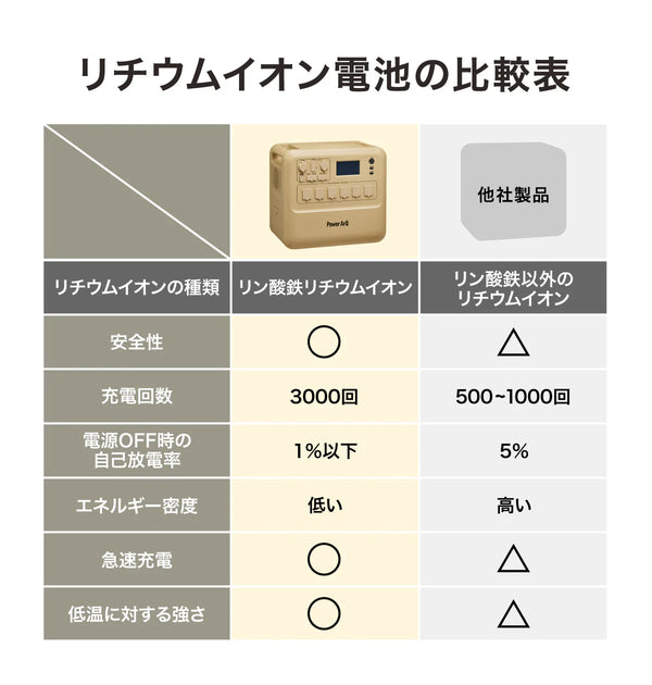 PowerArQ ( パワーアーク ) PowerArQ Max ポータブル電源 2150Wh