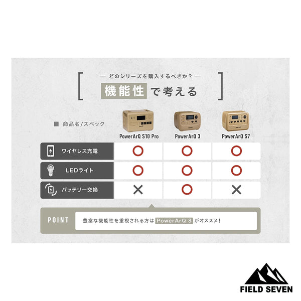 PowerArQ ( パワーアーク ) PowerArQ S7 ポータブル電源 716Wh