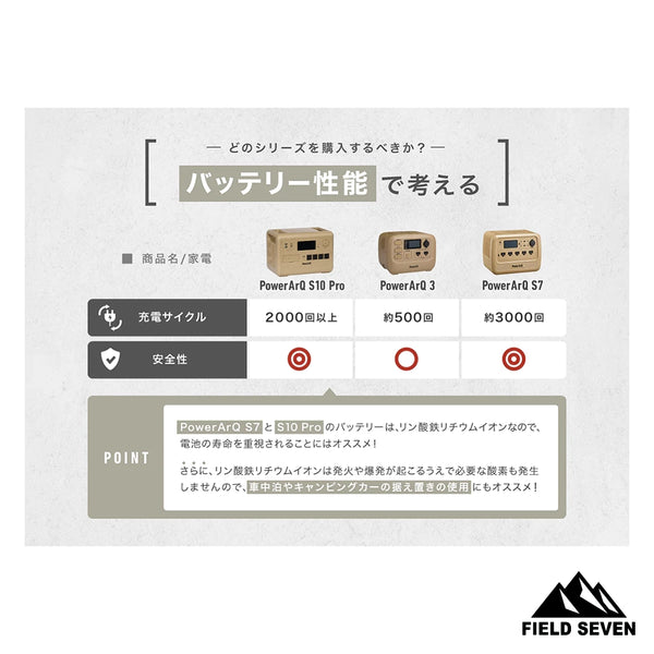 PowerArQ ( パワーアーク ) PowerArQ S7 ポータブル電源 716Wh