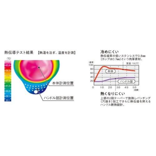 UNIFLAME ( ユニフレーム ) キャンプカップ | カップ | 直火OK | アウトドア | キャンプ | 料理 | 調理 | 保温 | ステンレス | スタッキング | シンプル | 666258 | ゆにふれーむ | 食器