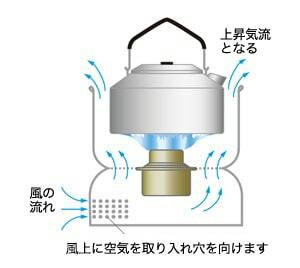 Trangia(トランギア) ストームクッカーL･ウルトラライト